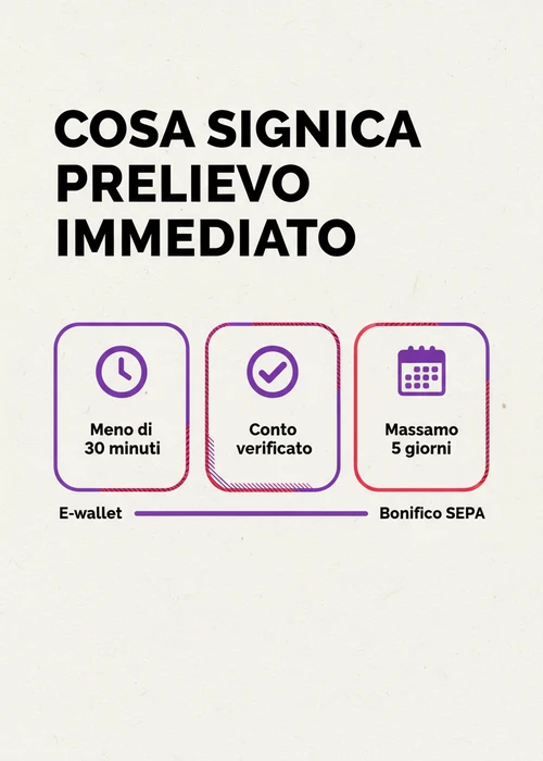 Icona di un orologio e denaro che simboleggiano prelievi rapidi nei casinò online italiani