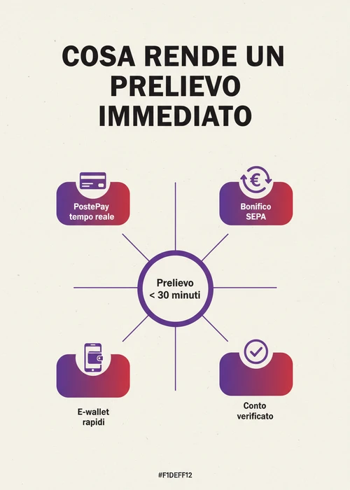 Schermata di un'applicazione di casinò mobile con opzioni di prelievo rapido in Italia
