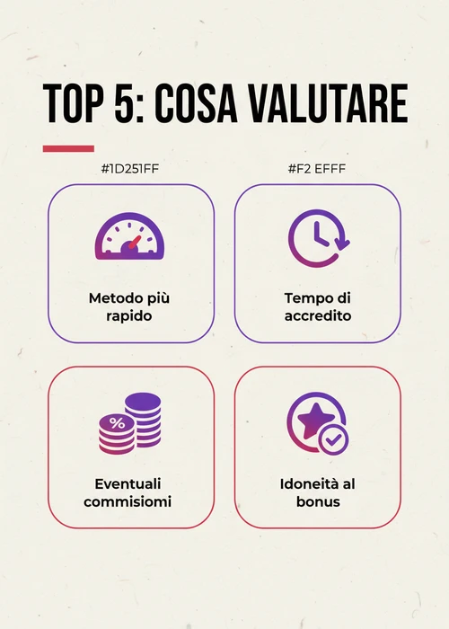 Schermo di smartphone con app di casinò online e icone di metodi di pagamento rapidi
