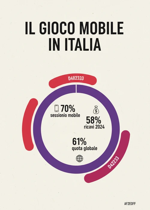 Schermata di smartphone che mostra un'applicazione di casinò online con opzioni di prelievo rapido e logo ADM.