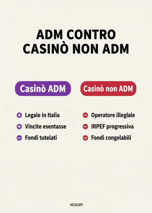 Grafico che illustra i rischi legali e fiscali dei casinò non ADM con prelievo immediato