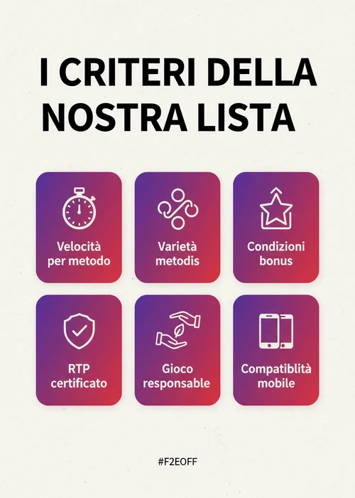 Una mano che tiene una carta di credito con simboli di prelievo immediato su uno sfondo di chip da casinò.