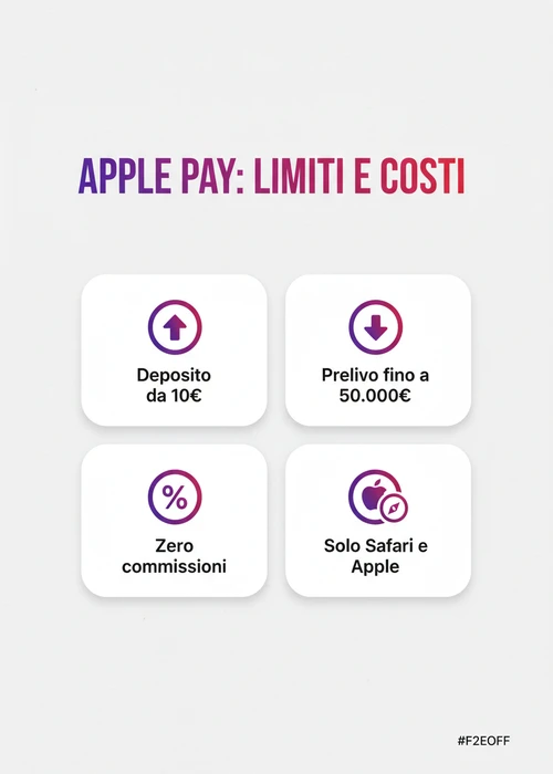 Dispositivo Apple con logo Apple Pay, monete e carte di credito virtuali su sfondo di casinò online.