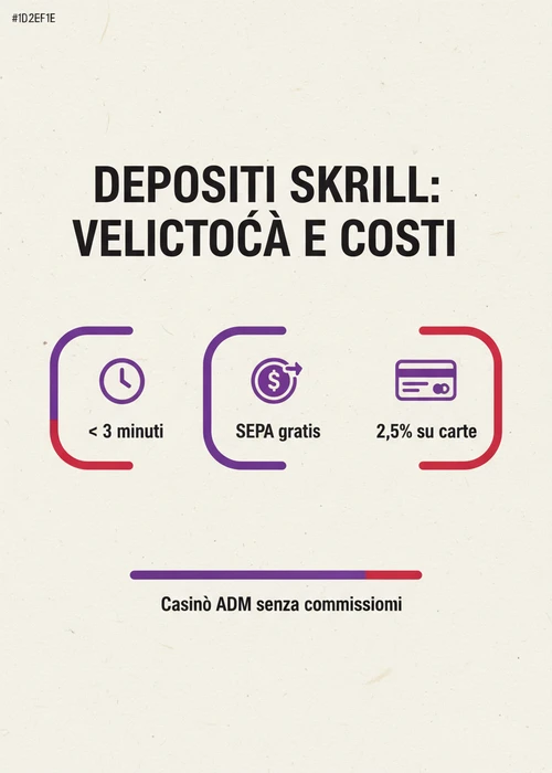 Icona Skrill su sfondo di monete e carte da gioco, simbolo di transazioni rapide nei casinò online italiani
